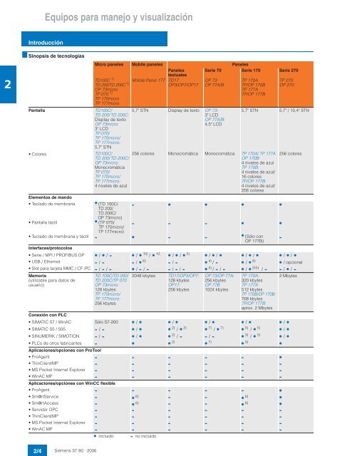 catalogo interfases hombre-maquina