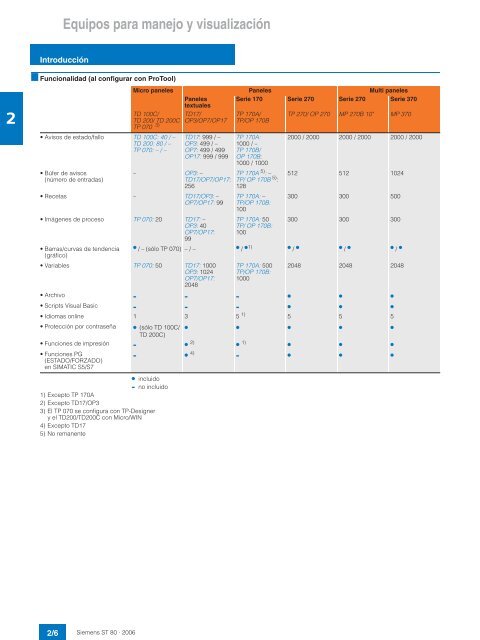 catalogo interfases hombre-maquina