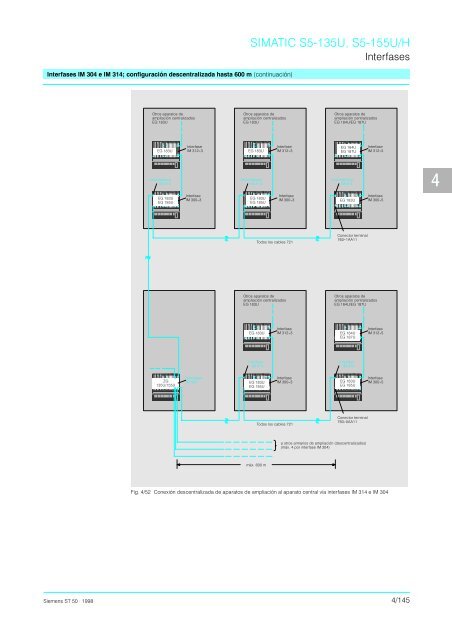 Catalogo Simatic S5