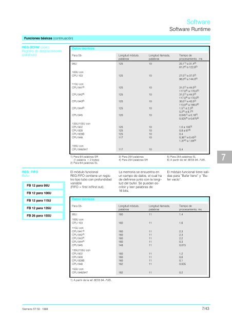 Catalogo Simatic S5