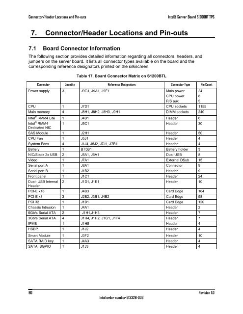 Intel Server Board S1200BT - PROconsult Data A/S