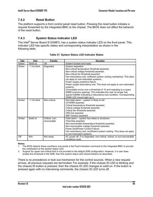 Intel Server Board S1200BT - PROconsult Data A/S