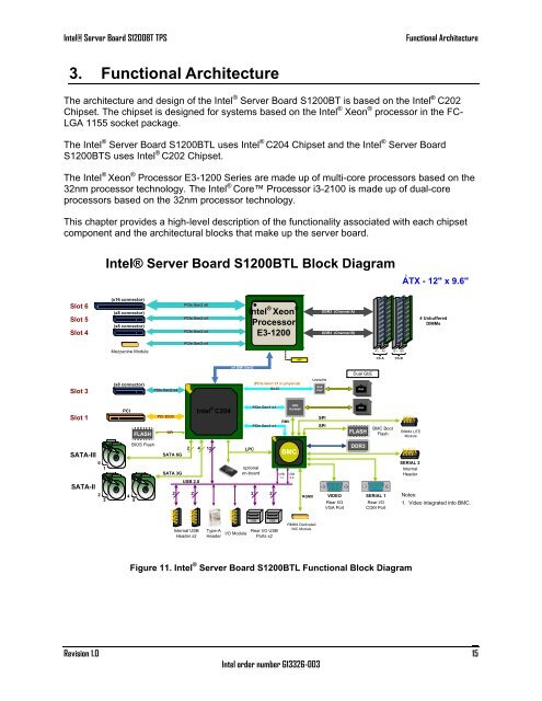 Intel Server Board S1200BT - PROconsult Data A/S