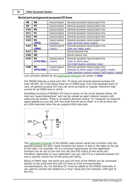 Tibbo Ethernet-to-Serial Devices