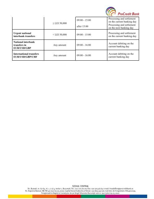 Price list - ProCredit Bank