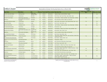 Depot Name Site Address City Province Postal Code ... - Product Care