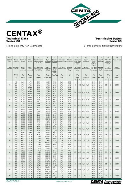 CENTAXÂ®-SEC - Industrial and Bearing Supplies