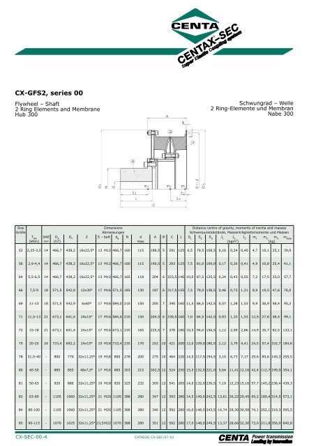 CENTAXÂ®-SEC - Industrial and Bearing Supplies