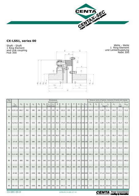 CENTAXÂ®-SEC - Industrial and Bearing Supplies