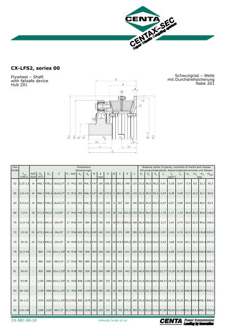 CENTAXÂ®-SEC - Industrial and Bearing Supplies