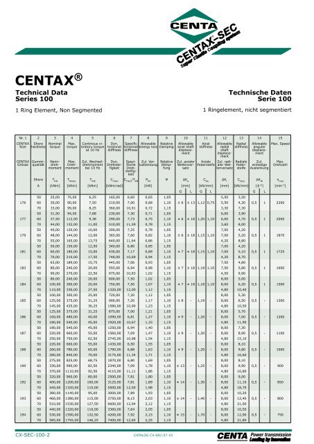 CENTAXÂ®-SEC - Industrial and Bearing Supplies