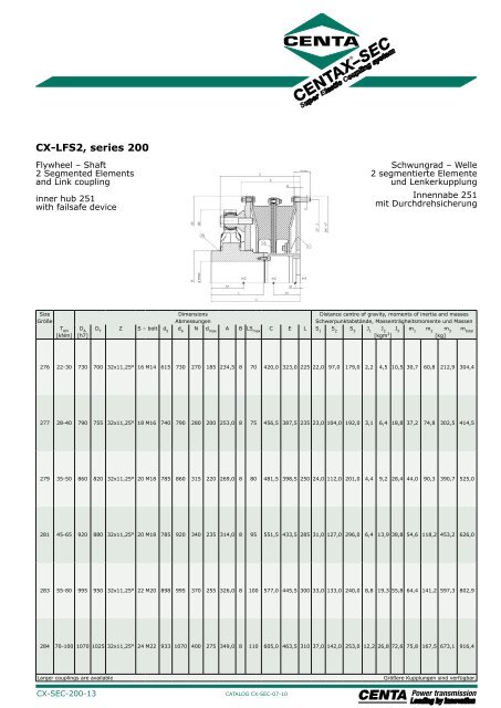 CENTAXÂ®-SEC - Industrial and Bearing Supplies