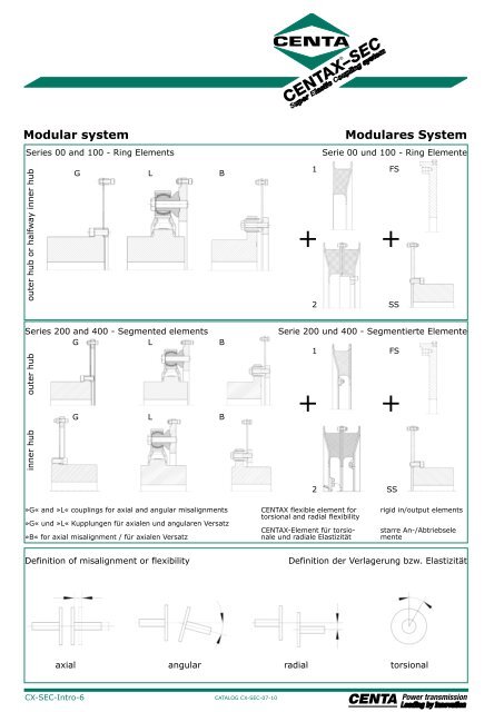 CENTAXÂ®-SEC - Industrial and Bearing Supplies