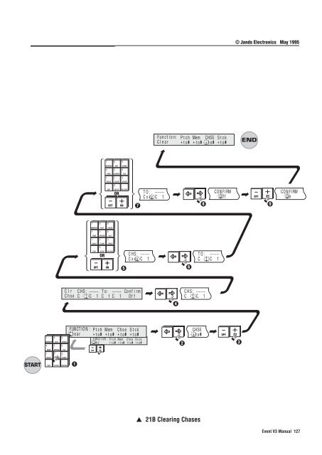 Event V3 Operating Manual - Jands