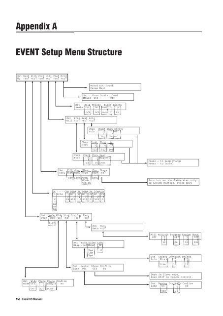 Event V3 Operating Manual - Jands