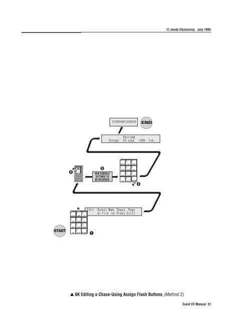 Event V3 Operating Manual - Jands