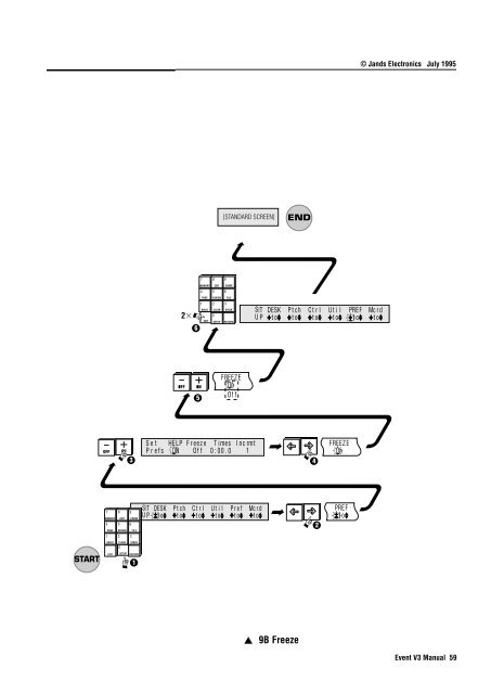 Event V3 Operating Manual - Jands