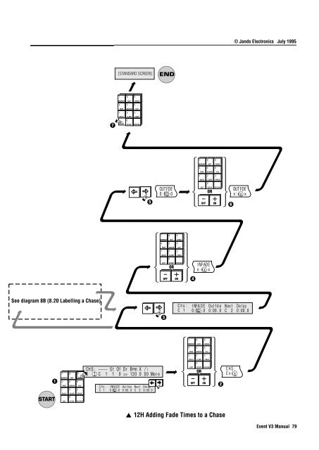 Event V3 Operating Manual - Jands