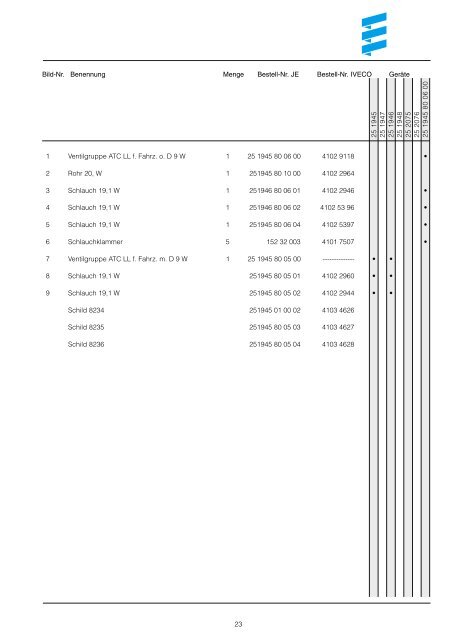 Wasserheizgerät D 9 W im IVECO Euro Tech / Euro ... - Sanz Clima