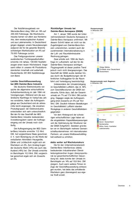 Daimler-Benz Geschäftsbericht 1994