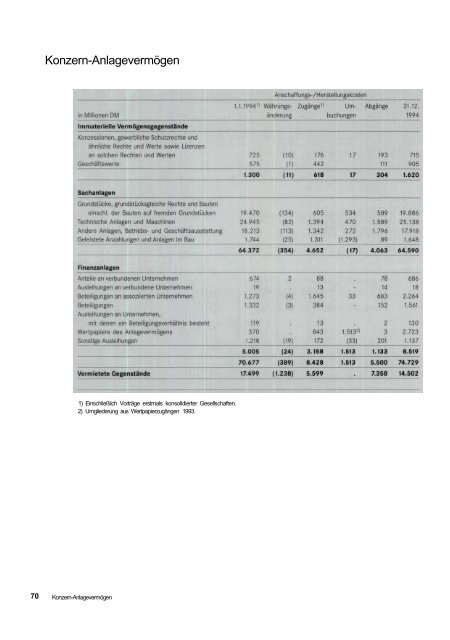 Daimler-Benz Geschäftsbericht 1994