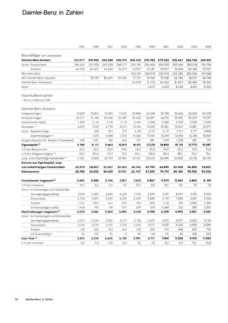 Daimler-Benz Geschäftsbericht 1994