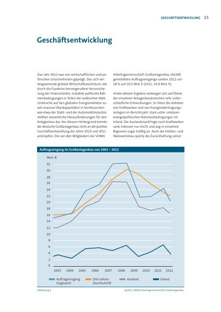 Download des Lageberichts der AGAB als PDF - Produktion