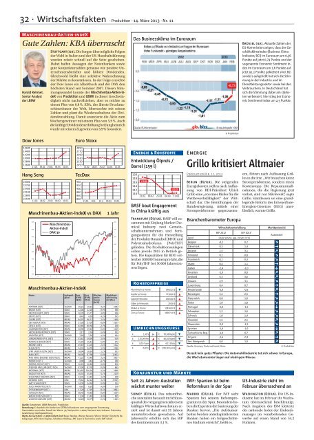 Ausgabe - 11 - Produktion