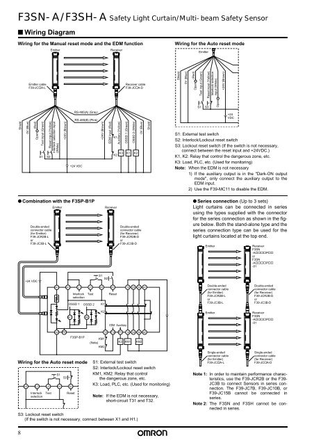 Safety Light Curtain / Multi-beam Safety Sensor F3SN-A ... - Omron