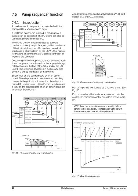 Omron SX inverter manual