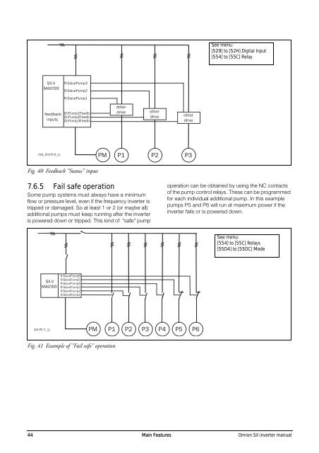 Omron SX inverter manual