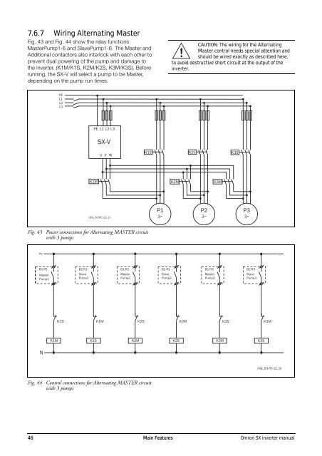 Omron SX inverter manual