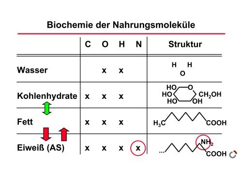 EiweiÃspeicher - Prof-wendt.de