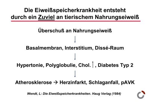 EiweiÃspeicher - Prof-wendt.de