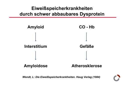 EiweiÃspeicher - Prof-wendt.de