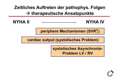 Herzinsuffizienz - Prof-wendt.de