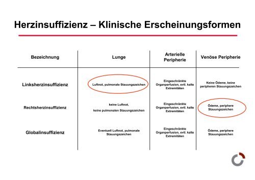 Herzinsuffizienz - Prof-wendt.de