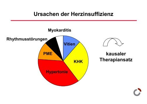 Herzinsuffizienz - Prof-wendt.de