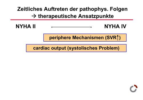 Herzinsuffizienz - Prof-wendt.de