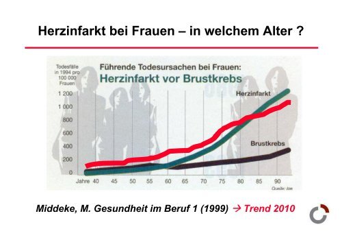 Frauenherzen schlagen anders