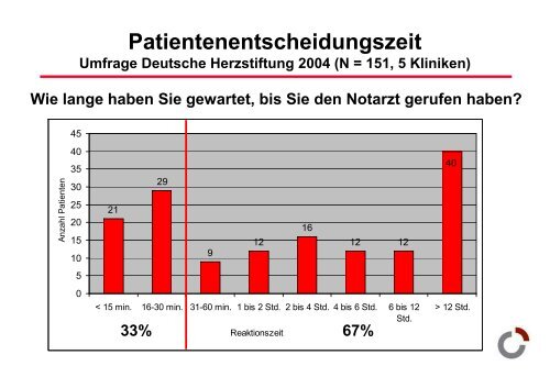 Frauenherzen schlagen anders