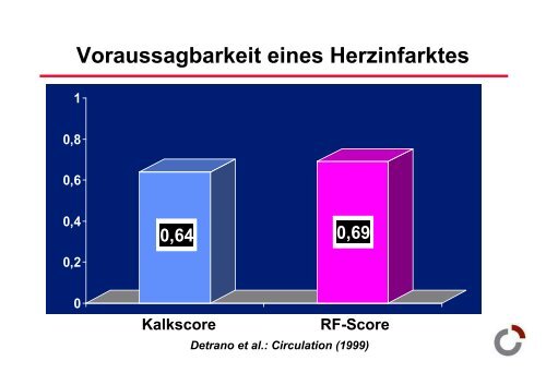 Frauenherzen schlagen anders