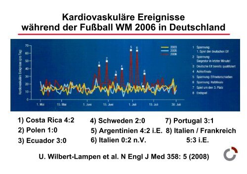 Frauenherzen schlagen anders