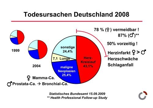 Frauenherzen schlagen anders