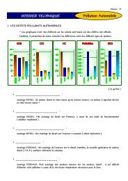 Norme Antipollution - Profauto