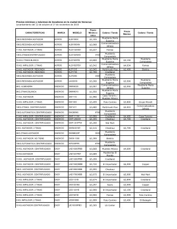 Precios mínimos y máximos de lavadoras en la ciudad de ... - Profeco