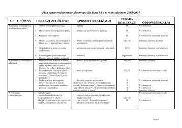 Plan pracy wychowawcy klasowego dla klasy VI a w roku ... - Profesor