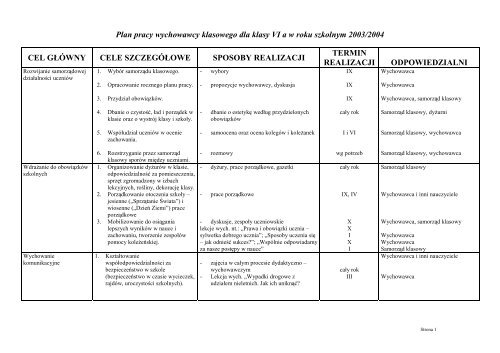 Plan Pracy Wychowawcy Klasa 1 Plan pracy wychowawcy klasowego dla klasy VI a w roku - Profesor