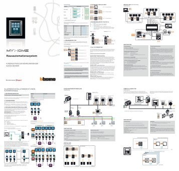 Technisches Handbuch My Home AnlageÃ¼bersicht und ...