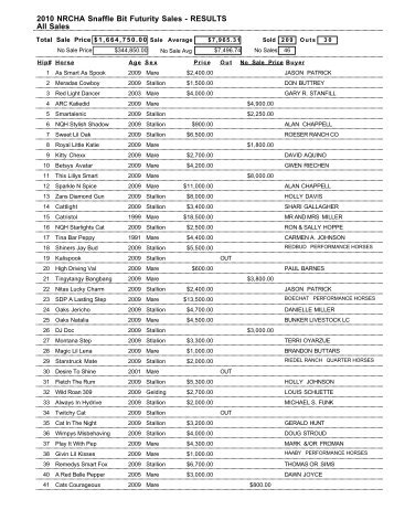 2010 NRCHA Snaffle Bit Futurity Sales - RESULTS All Sales